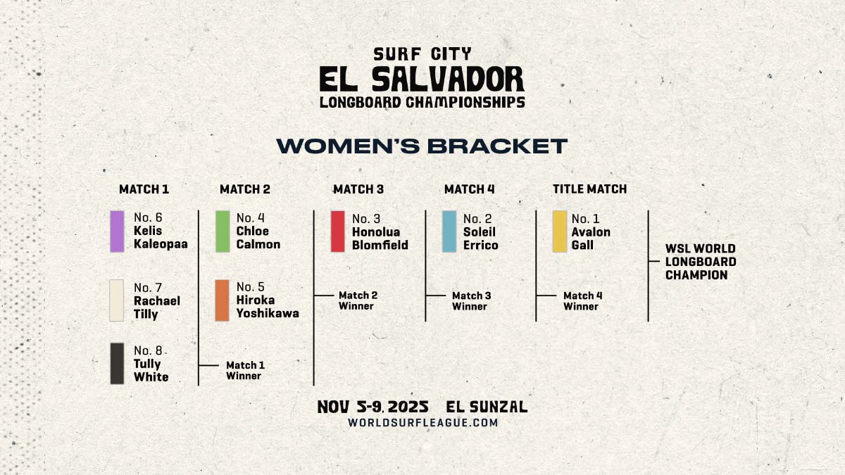Cuadro femenino del Surf City El Salvador Longboard Championships 2025