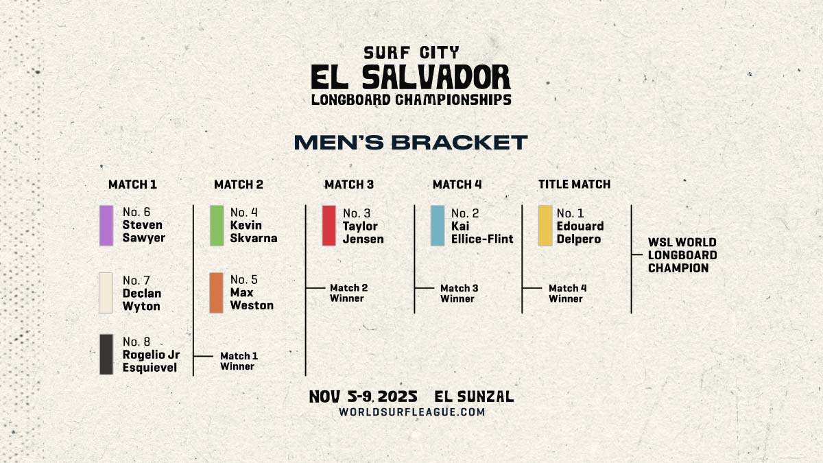Cuadro masculino del Surf City El Salvador Longboard Championships 2025 en El Sunzal